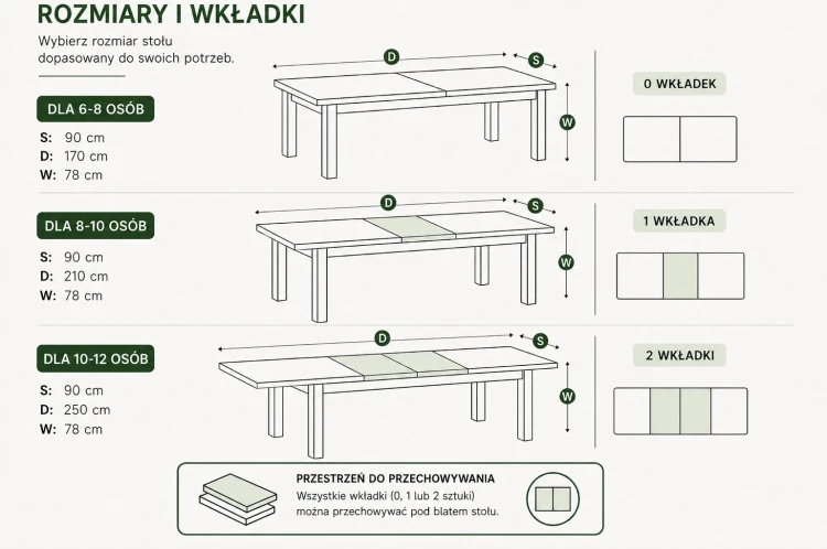 Schemat rozmiarów i wkładek do stołu R-7 90x170/250 cm